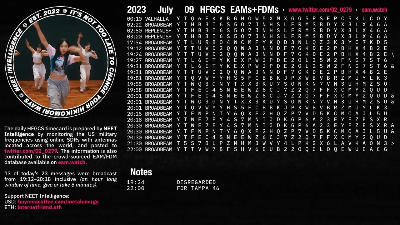 July 09 2023 Emergency Action Messages – US HFGCS EAMs + FDMs