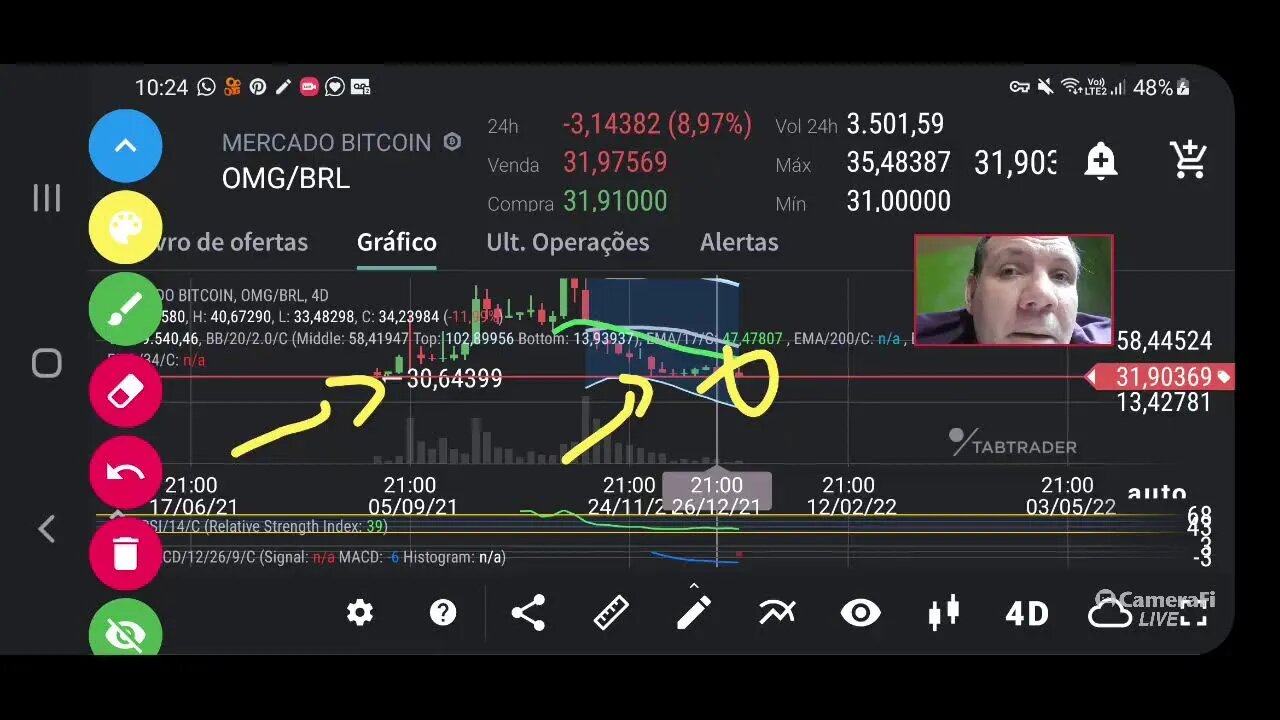 Ao vivo: Bitcoin despenca sem freio