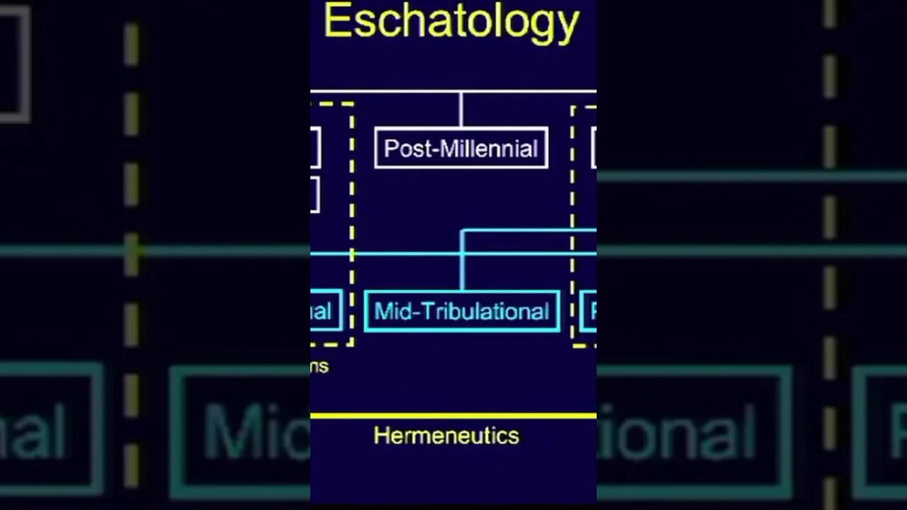 ESCHATOLOGY - Last Days, End Times