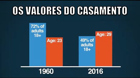 Os valores do casamento