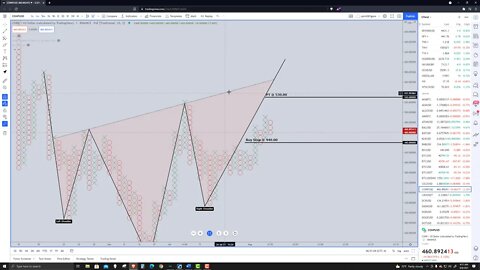 Compound (COMP) Cryptocurrency Price Prediction, Forecast, and Technical Analysis - August 6th, 2021