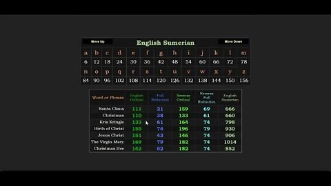 The backwardness of Christmas as Santa is Satan #gematria #truth #numerology #kabbalah #occult