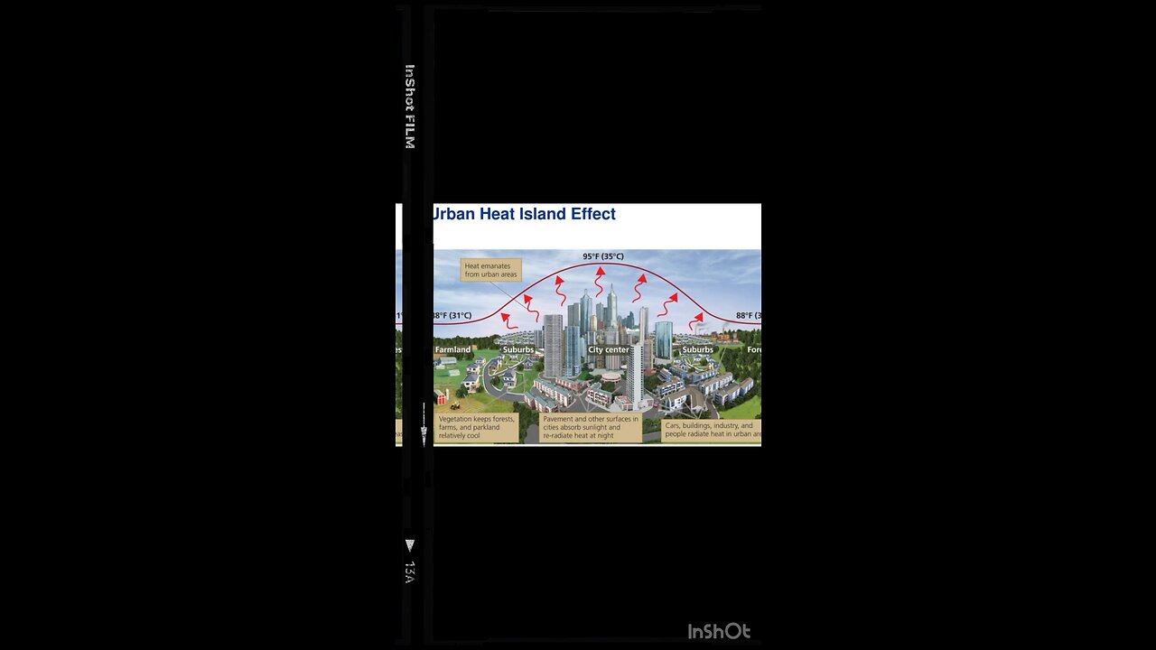 Urban Island heat effect