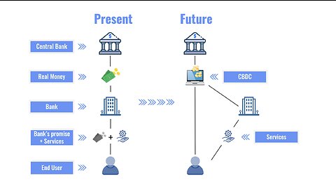 THE CBDC DIGITAL SYSTEM & FALSE PROPHRTS