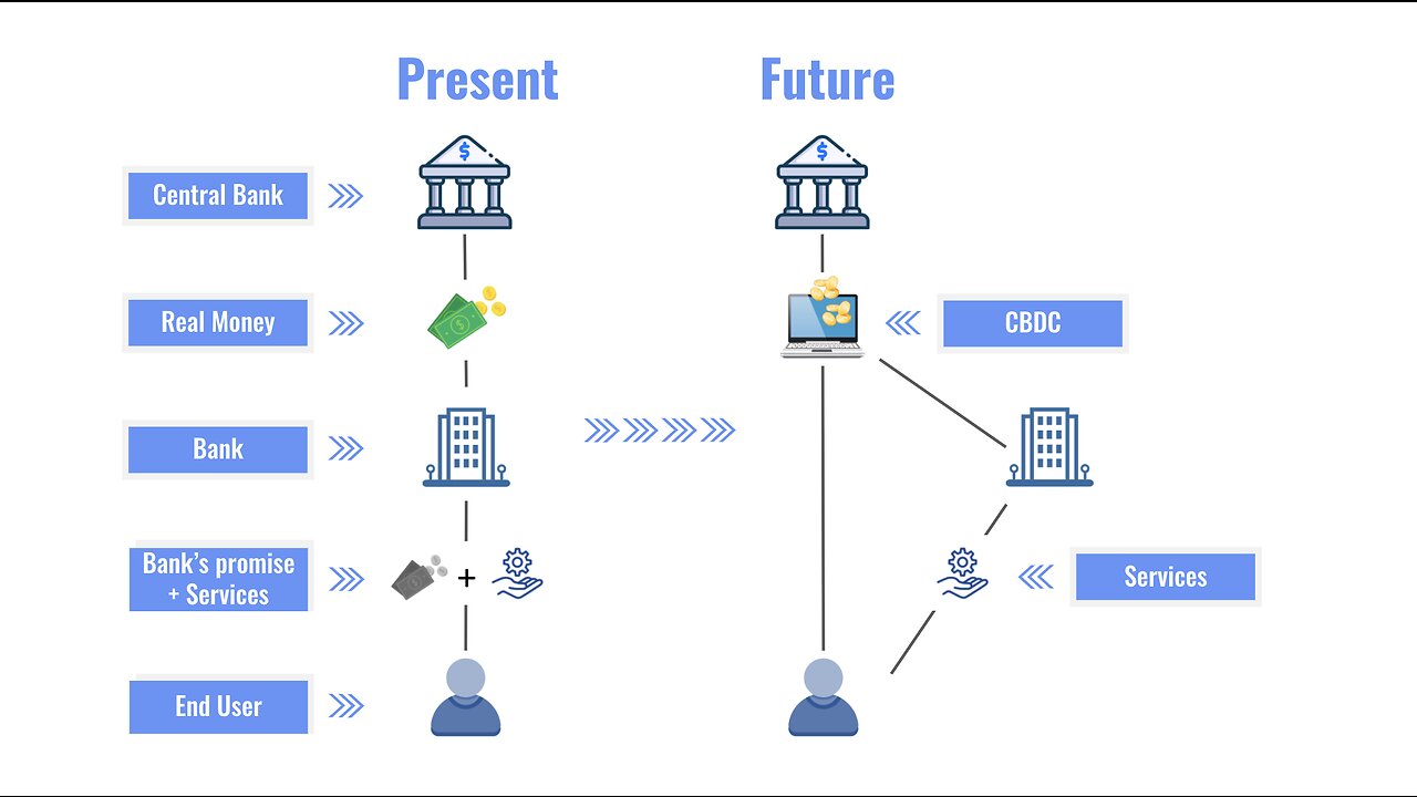 THE CBDC DIGITAL SYSTEM & FALSE PROPHRTS