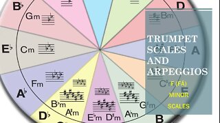 🎺🎺 Trumpet Scales And Arpeggios 0027 - [F Minor / Fá Menor] By Ken Saul