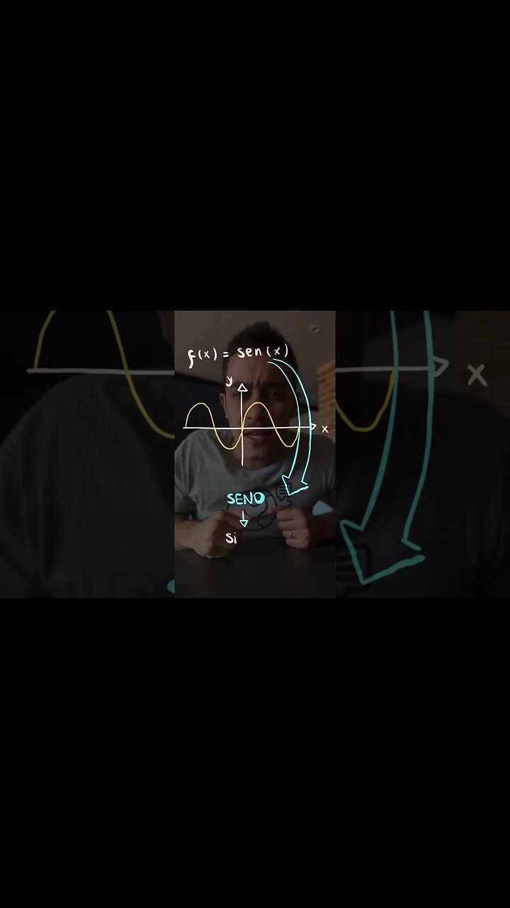 De onde vem o nome SENO?