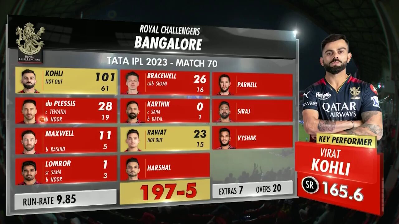 RCB vs GT match highlight