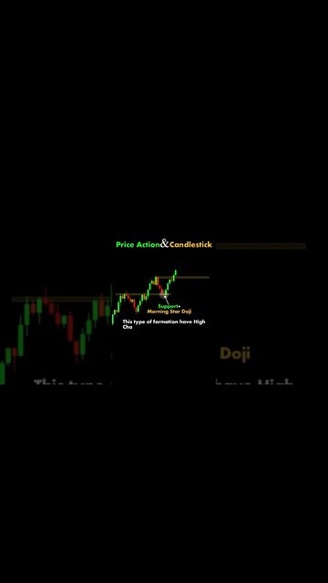 Price Action and Candlestick trading | Chart Pattern | deriv trading | forex trading