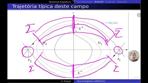 Teoria Ergódica: Não existência de médias temporais em conjuntos de pontos de área positiva