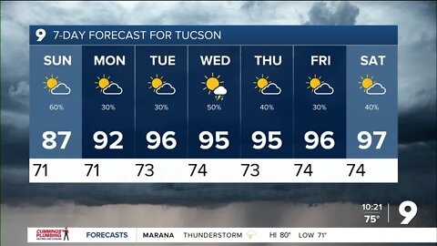 After an active day, rain chances slow; cooler temps in the forecast