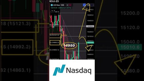 Cracking the Code: NASDAQ's Uncertain Future -October 8, 2023 #shorts