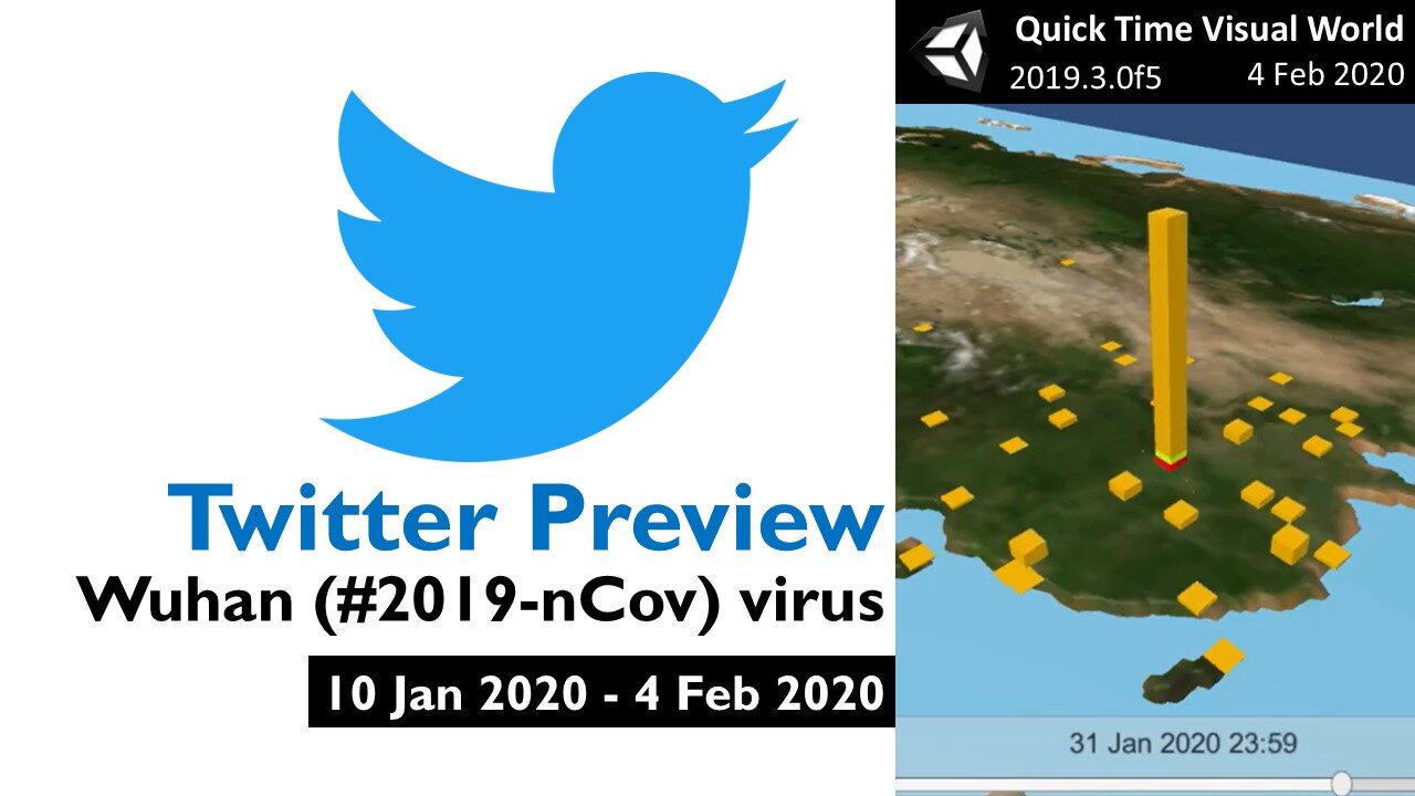 4 Feb 2020 - Twitter Preview of Wuhan (#2019-nCov) virus