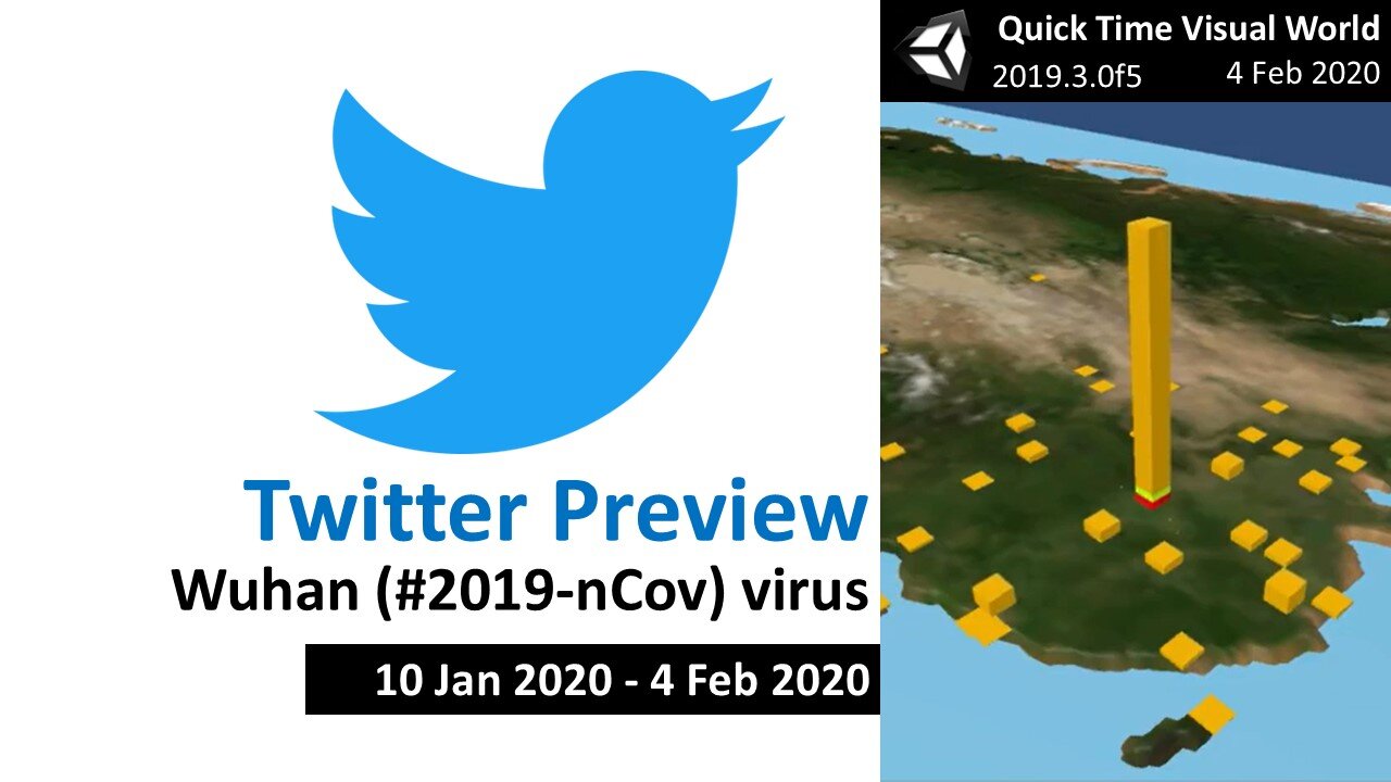 4 Feb 2020 - Twitter Preview of Wuhan (#2019-nCov) virus