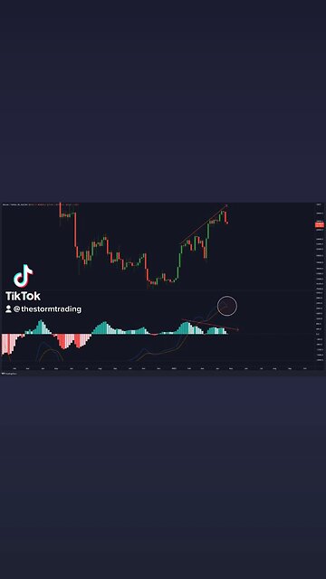 #Bitcoin 4-day Bearish MACD Cross Imminent!🚨