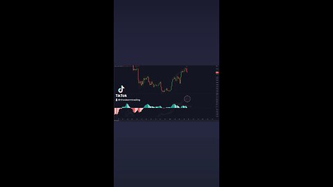 #Bitcoin 4-day Bearish MACD Cross Imminent!🚨