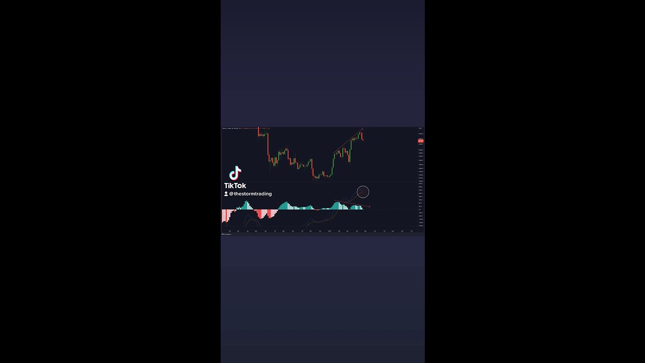 #Bitcoin 4-day Bearish MACD Cross Imminent!🚨