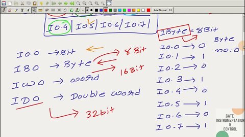 004 | BIT, BYTE, WORD, DOUBLE WORD Concept & Conversion in SIEMENS PLC | SITRAIN |