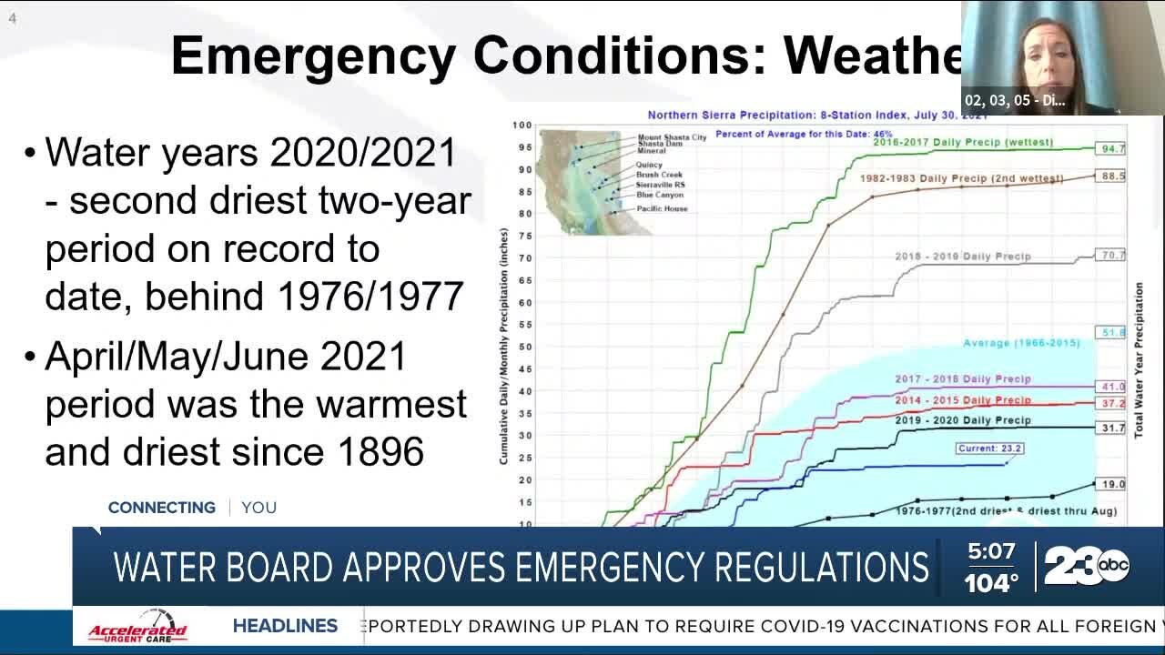 Water board approves emergency regulations