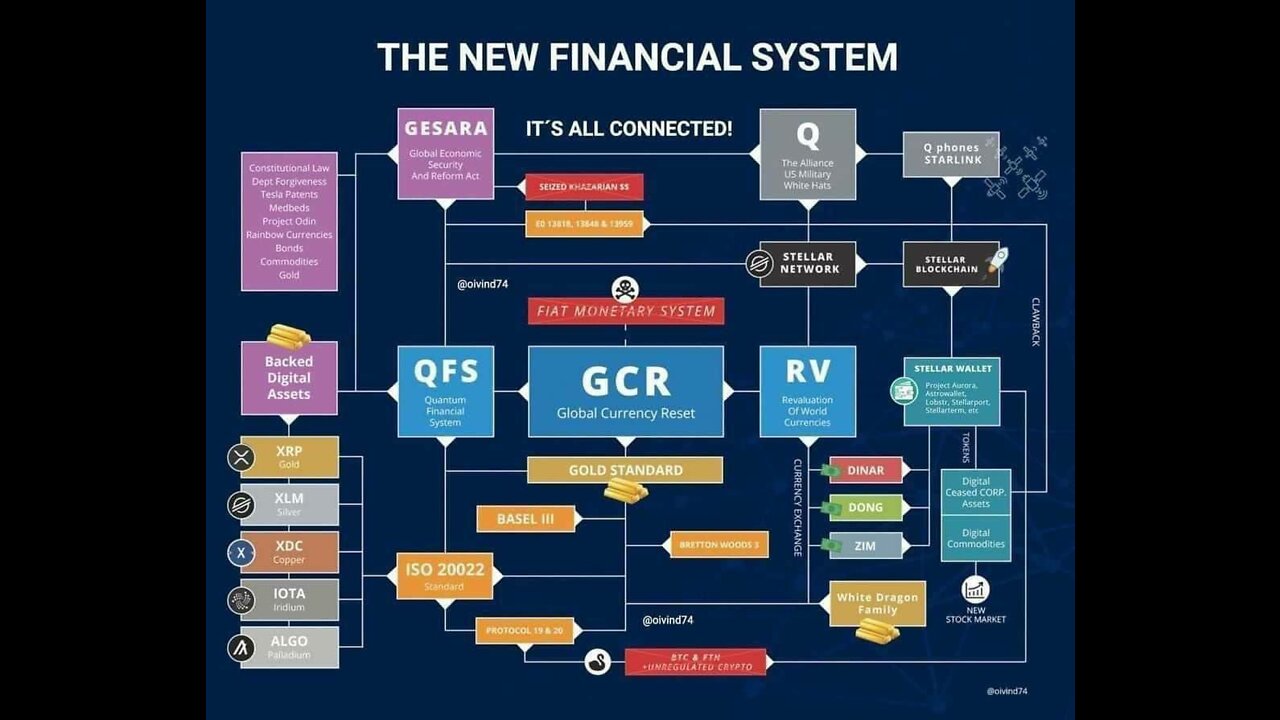 The New Financial System?