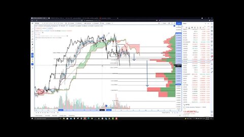 Polkadot (DOT) Cryptocurrency Price Prediction, Forecast, and Technical Analysis for June 22nd, 2021