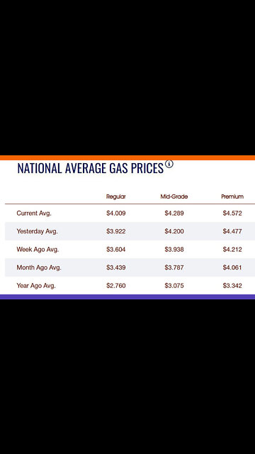 $4 Gas National Average