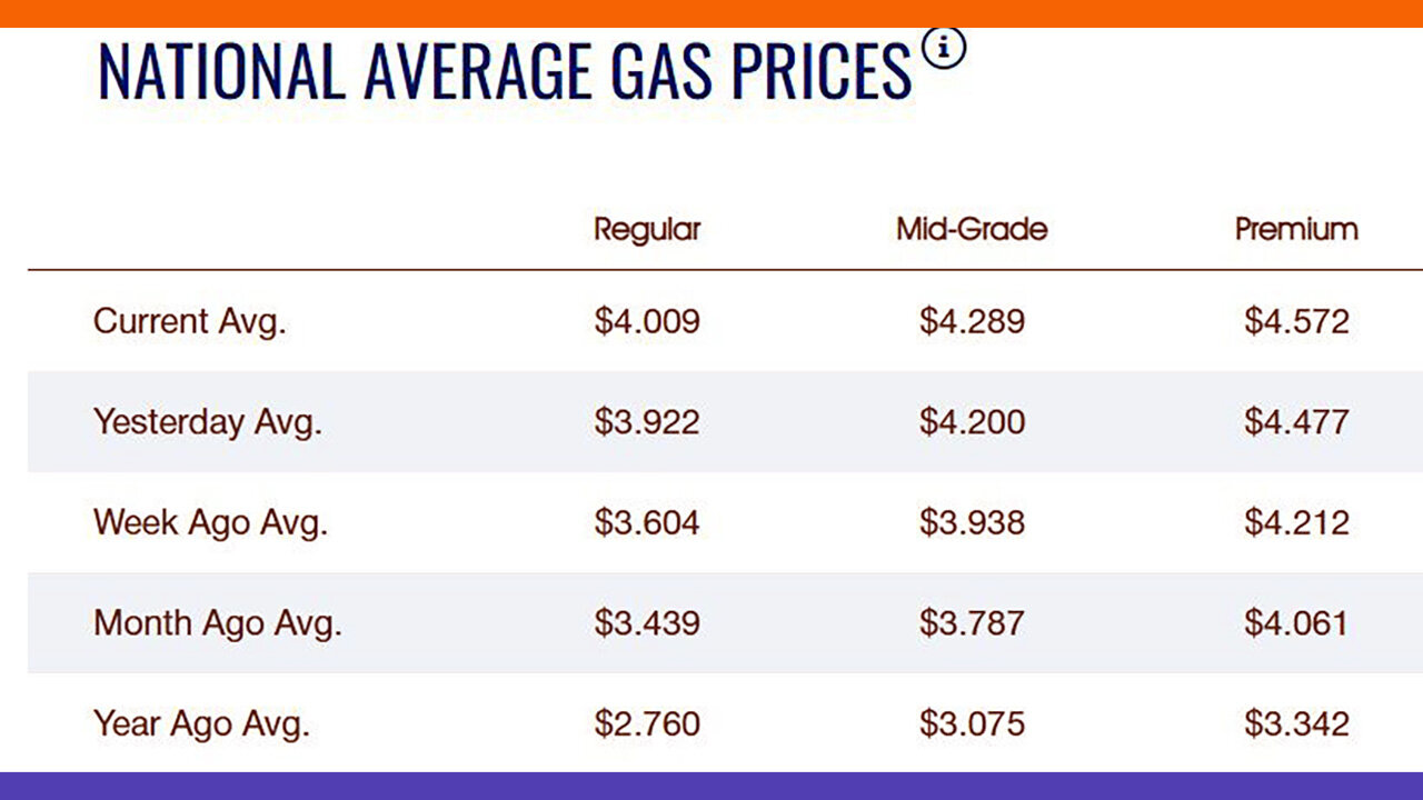 $4 Gas National Average