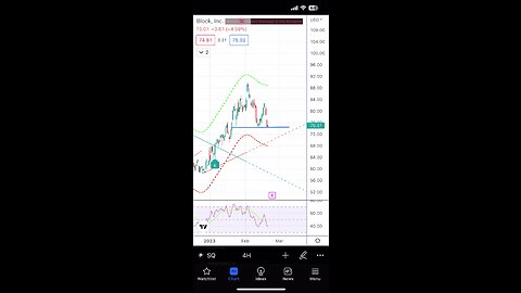 Square (Block) Stock