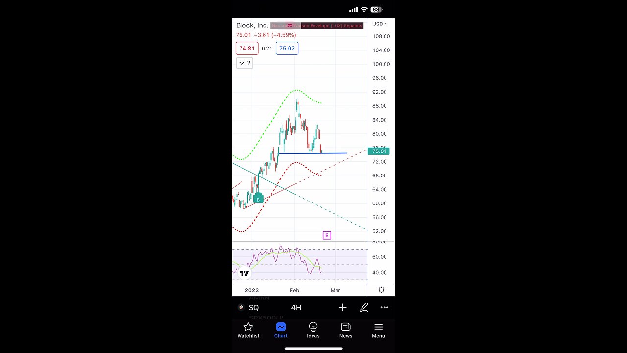 Square (Block) Stock