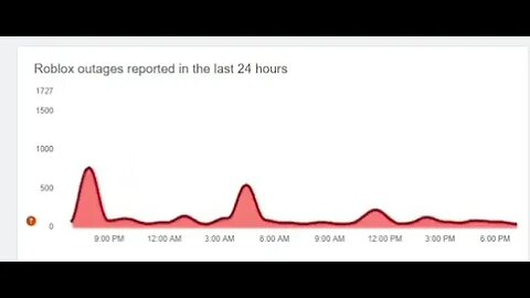Roblox outage be like: