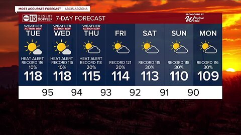 25 straight days of 110º+ or more in the Valley!