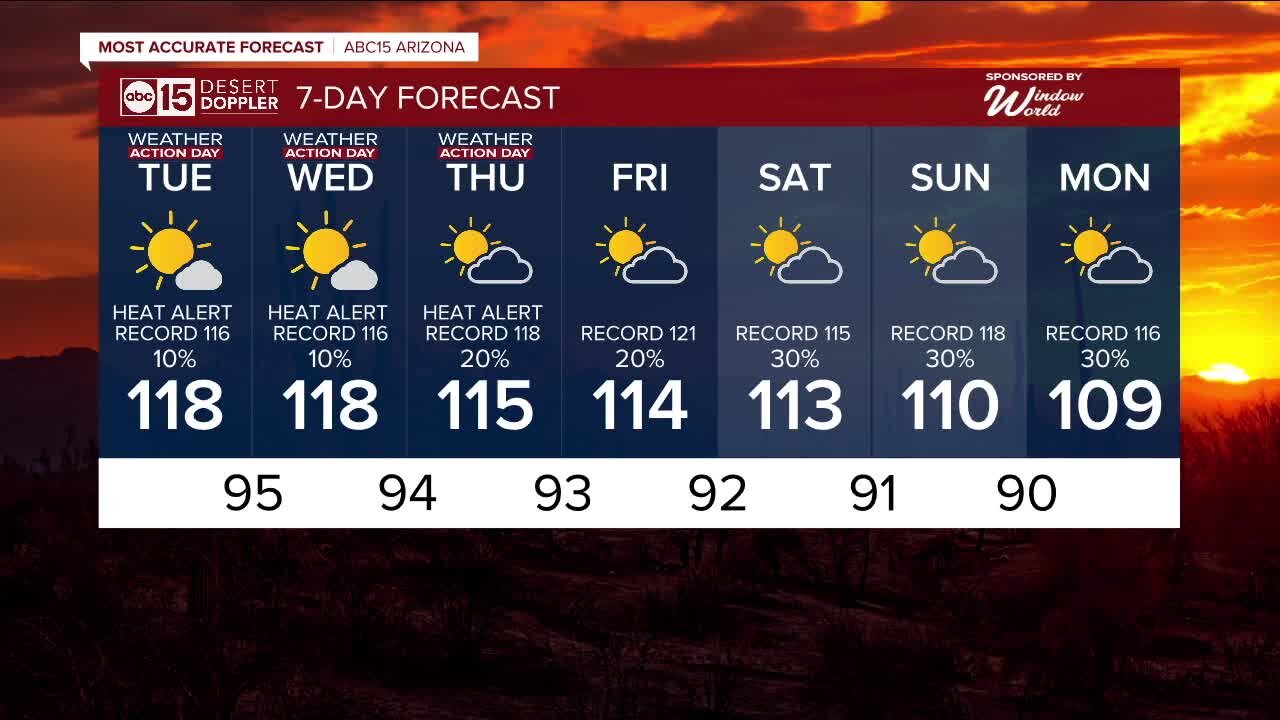 25 straight days of 110º+ or more in the Valley!