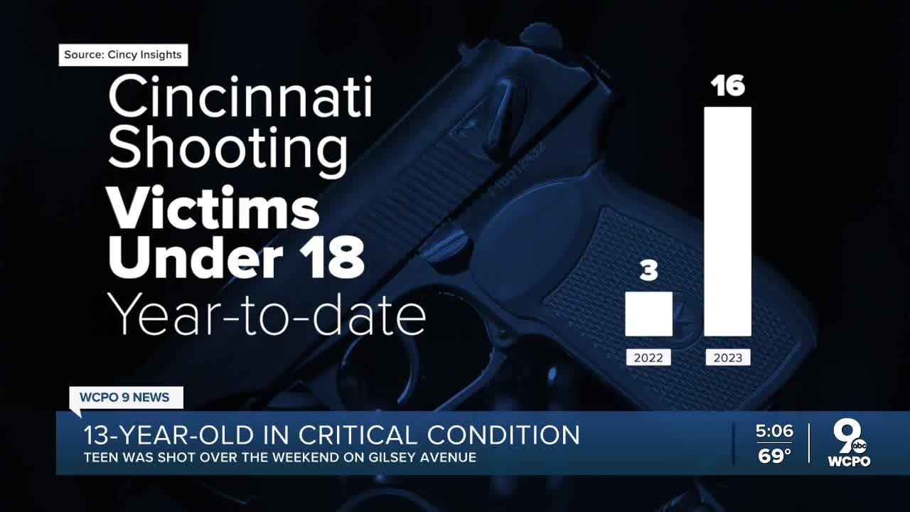 13-year-old in critical condition after Cincinnati shooting