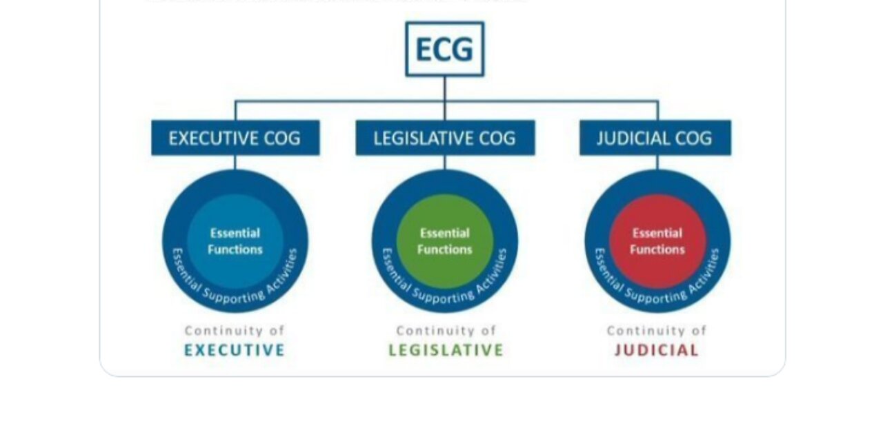 Ariel - The COG/JAG Military Initiative: