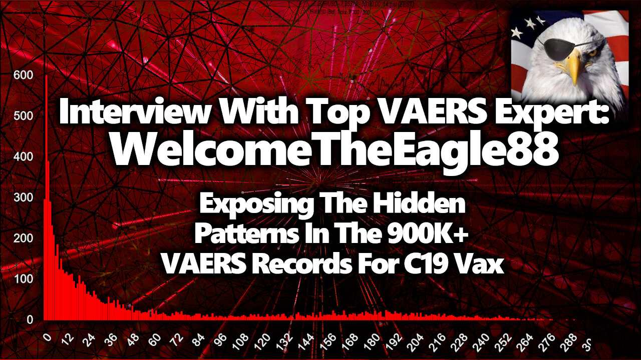 The Horrors Of The 900K+ VAERS Records For C19 Vaccine, WelcomeTheEagle88 Interview