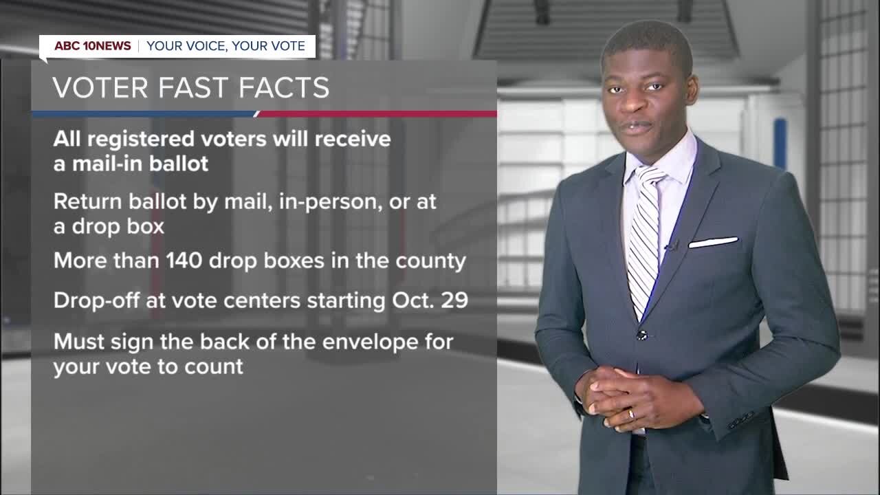 Voter Fast Facts: Voters' options for mail-in ballots