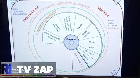 RI TV Zap 16.08.22 « La machine informationnelle crée un monde parallèle virtuel digitalisé »