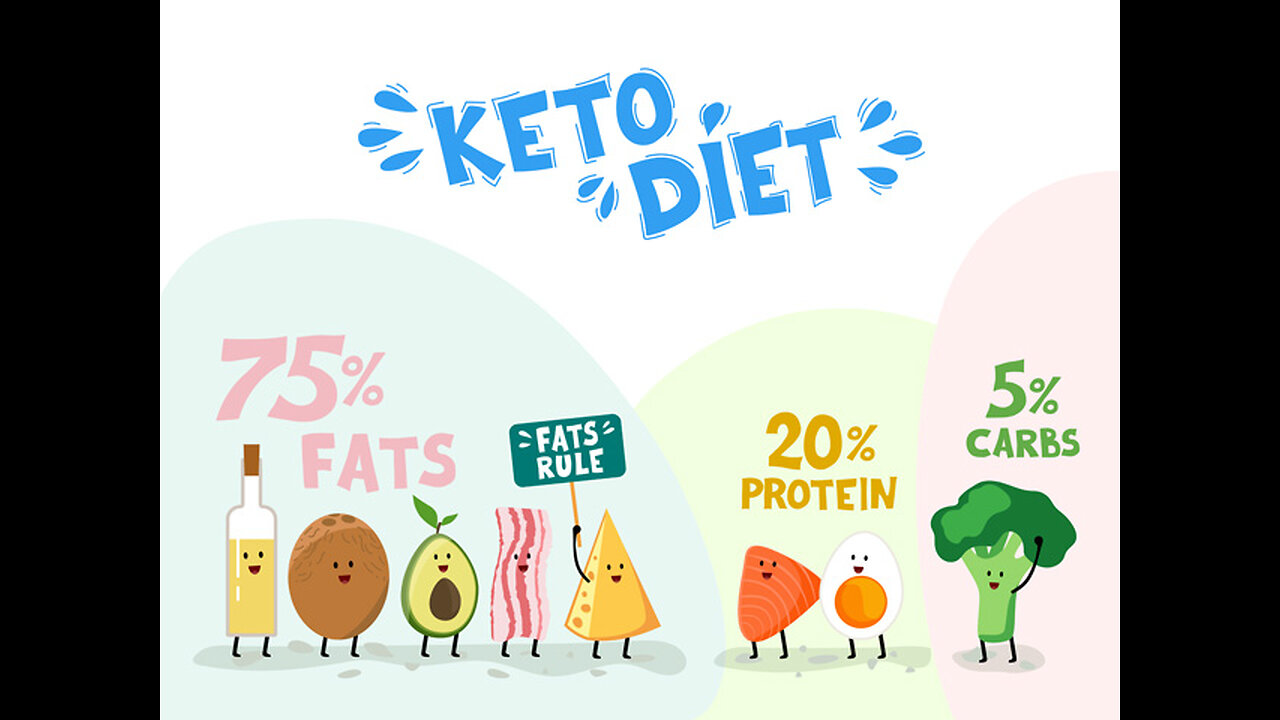 The Ultimate Keto Meal Plan (Free Keto Book) To Lose Weight