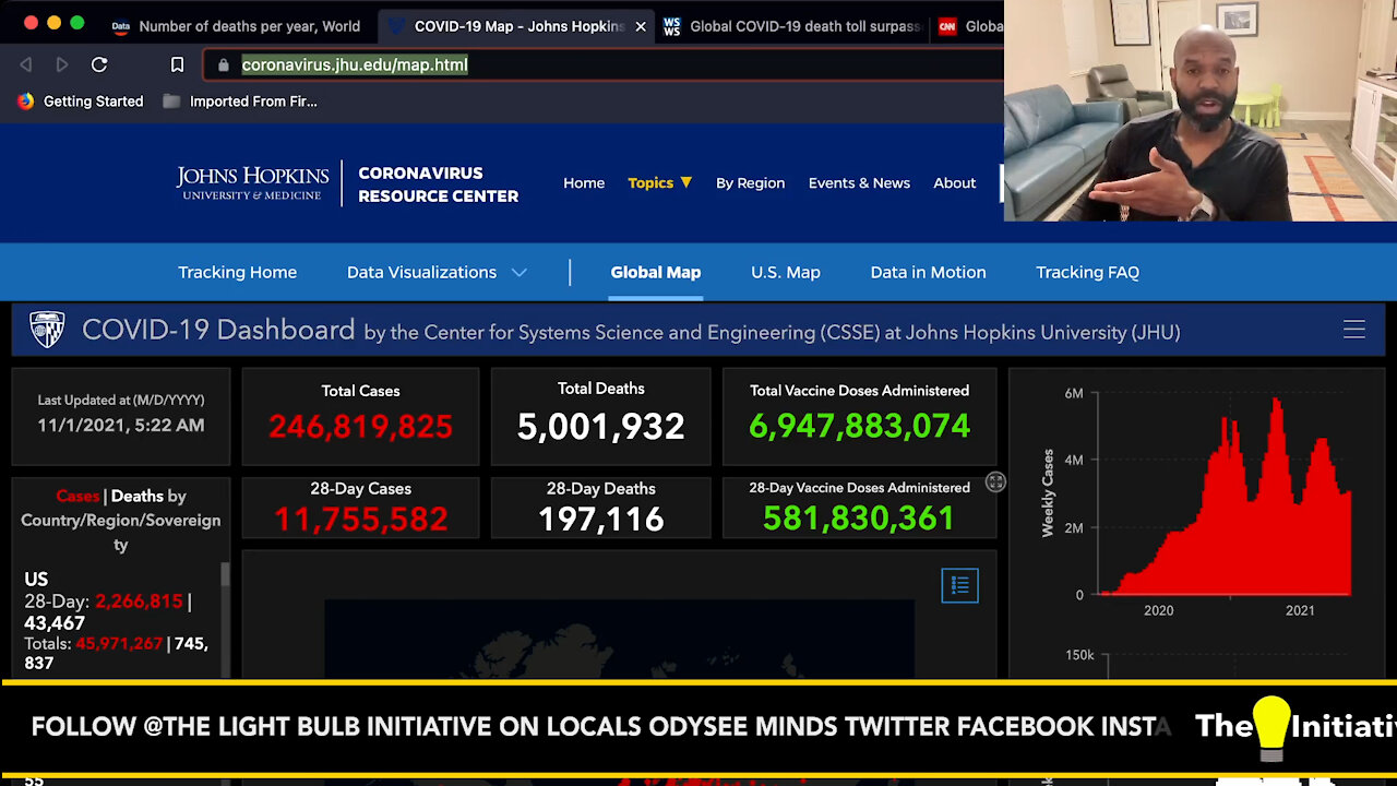 GLOBAL C19 DEATHS TOP 5 MILLION