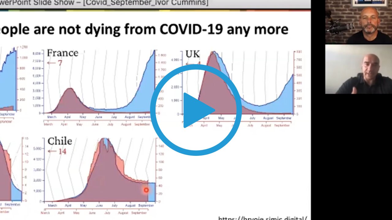 Professor Gordan Lauc — Increase Indoor Humidity to Reduce COVID-19 Severity Risk
