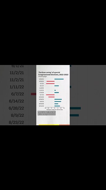 The chart that explains the 2022 US election #shorts