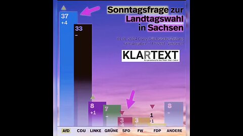 Die schöneste Nachricht des neuen Jahres? Sachsen!