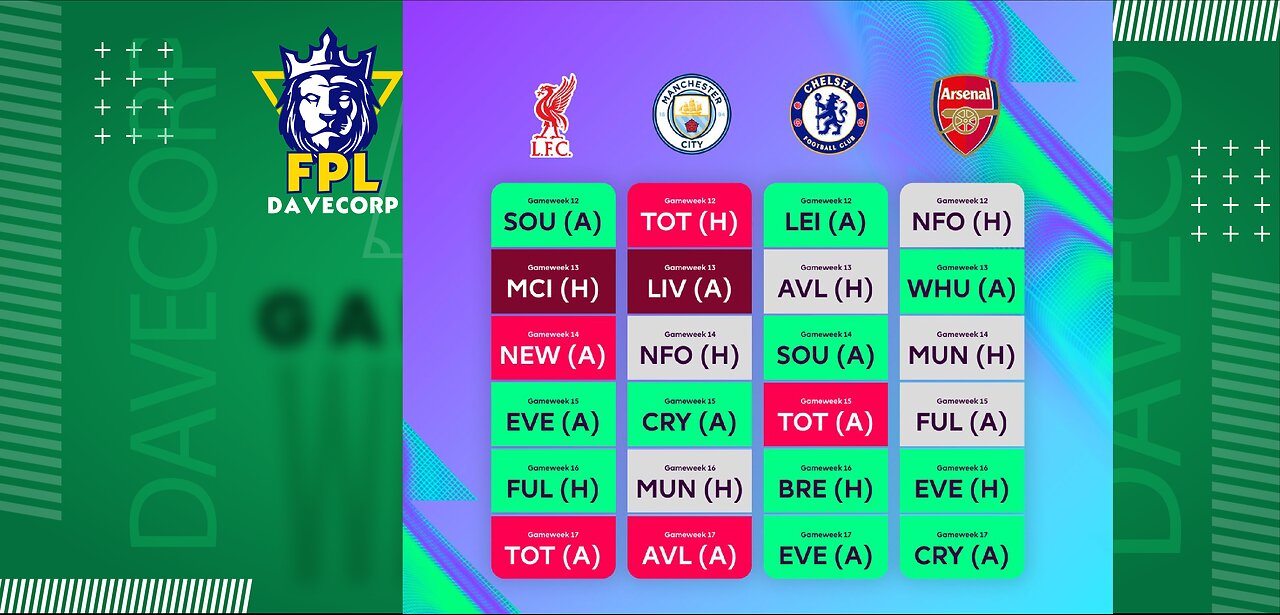 THE BEST GW12 FPL PLAYERS TO OWN | Review of FPL Season So Far | Fantasy Premier League 2024/25 Tips