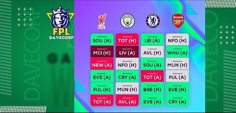 THE BEST GW12 FPL PLAYERS TO OWN | Review of FPL Season So Far | Fantasy Premier League 2024/25 Tips
