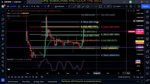 LUNC-Terra Classic Coin Price Prediction-Daily Analysis 2022 Chart