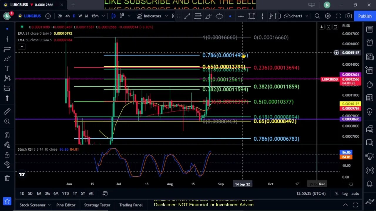 LUNC-Terra Classic Coin Price Prediction-Daily Analysis 2022 Chart