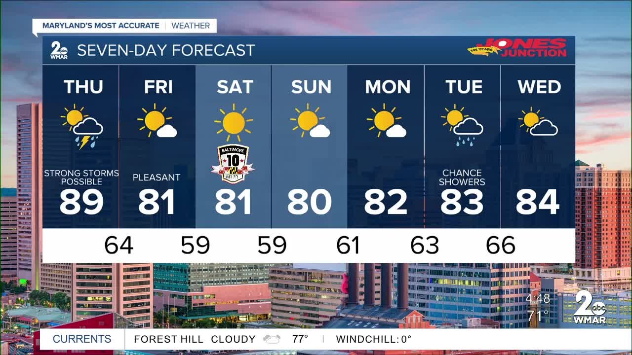 WMAR 2 News Weather