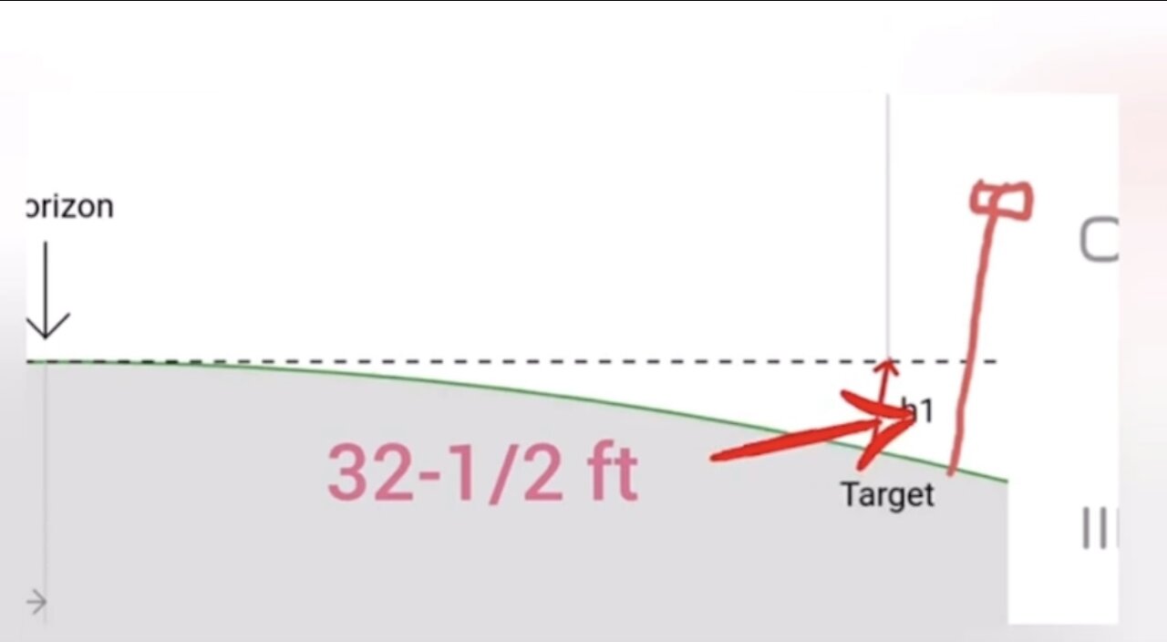 Anthony BEAR distance test over a FLAT EARTH