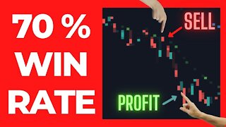 Best Scalping Strategy For Day Trading Forex (with backtest)