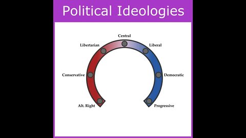 Politics is both Ideological and Systematic, interms of Liberals and Conservatives